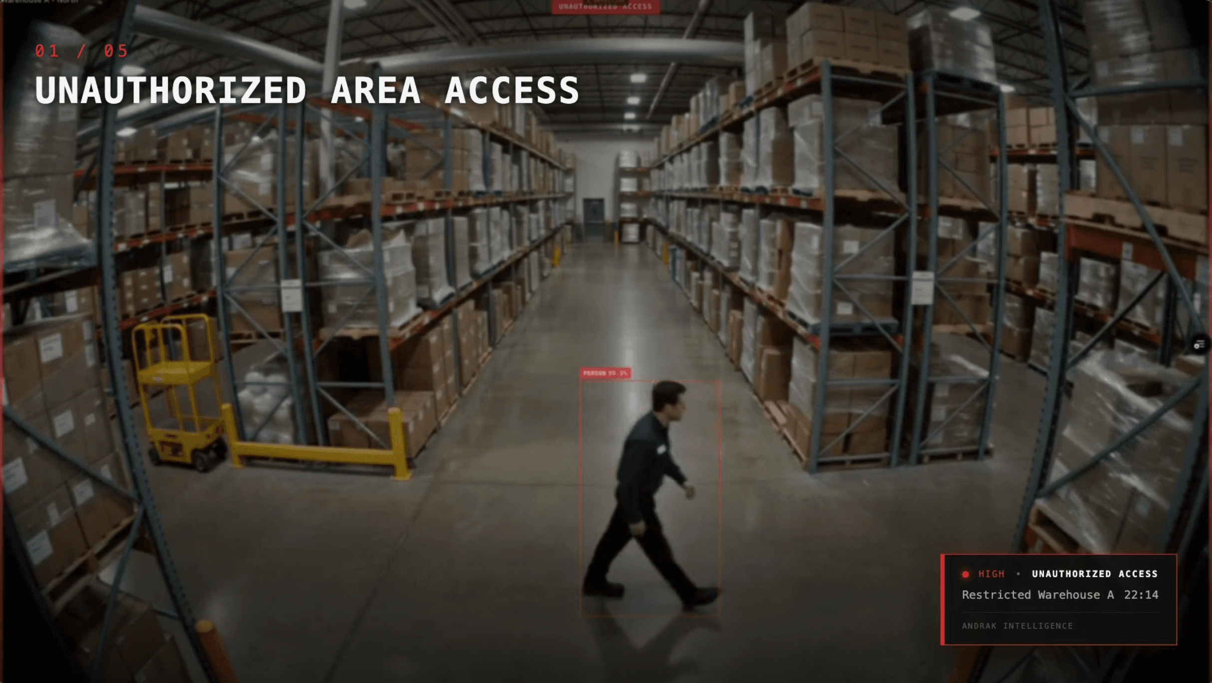 Unauthorized access detection